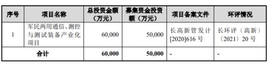 航天环宇首日涨55% 超募3亿净利波动上升净现比连降