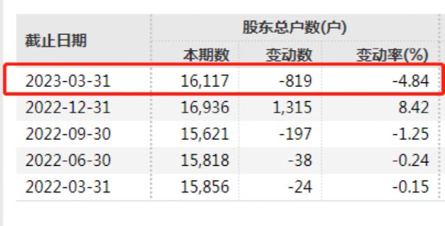 “生三孩，奖10万”！上市公司放大招