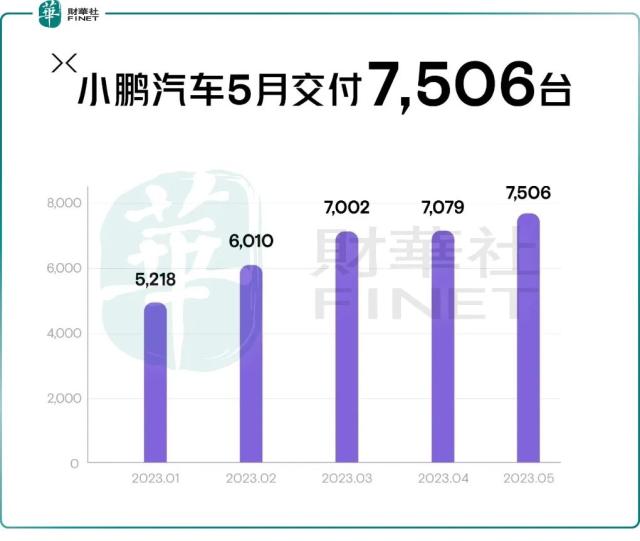 5月“新势力”格局加剧分化，江湖再无“蔚小理”的传说？