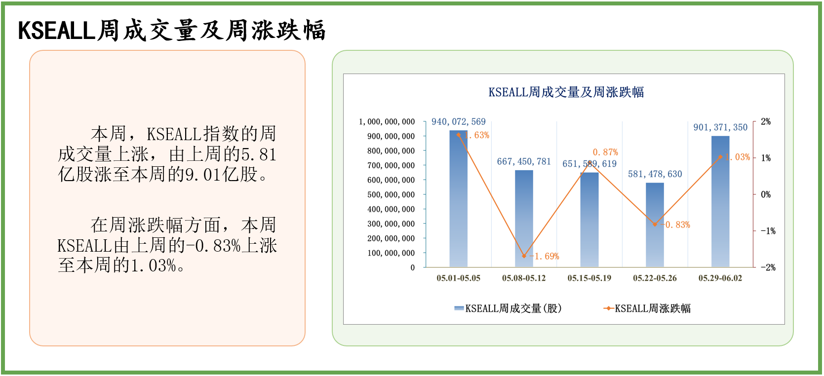 中经资料：巴基斯坦证券市场一周回顾(2023.5.29-6.2)