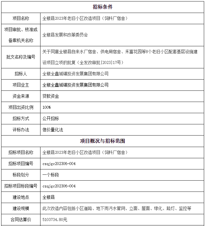 正在招标!滁州一老旧小区即将改造!