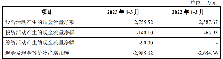 天玛智控上市首日涨9.5% 募22亿去年净利升净现比降