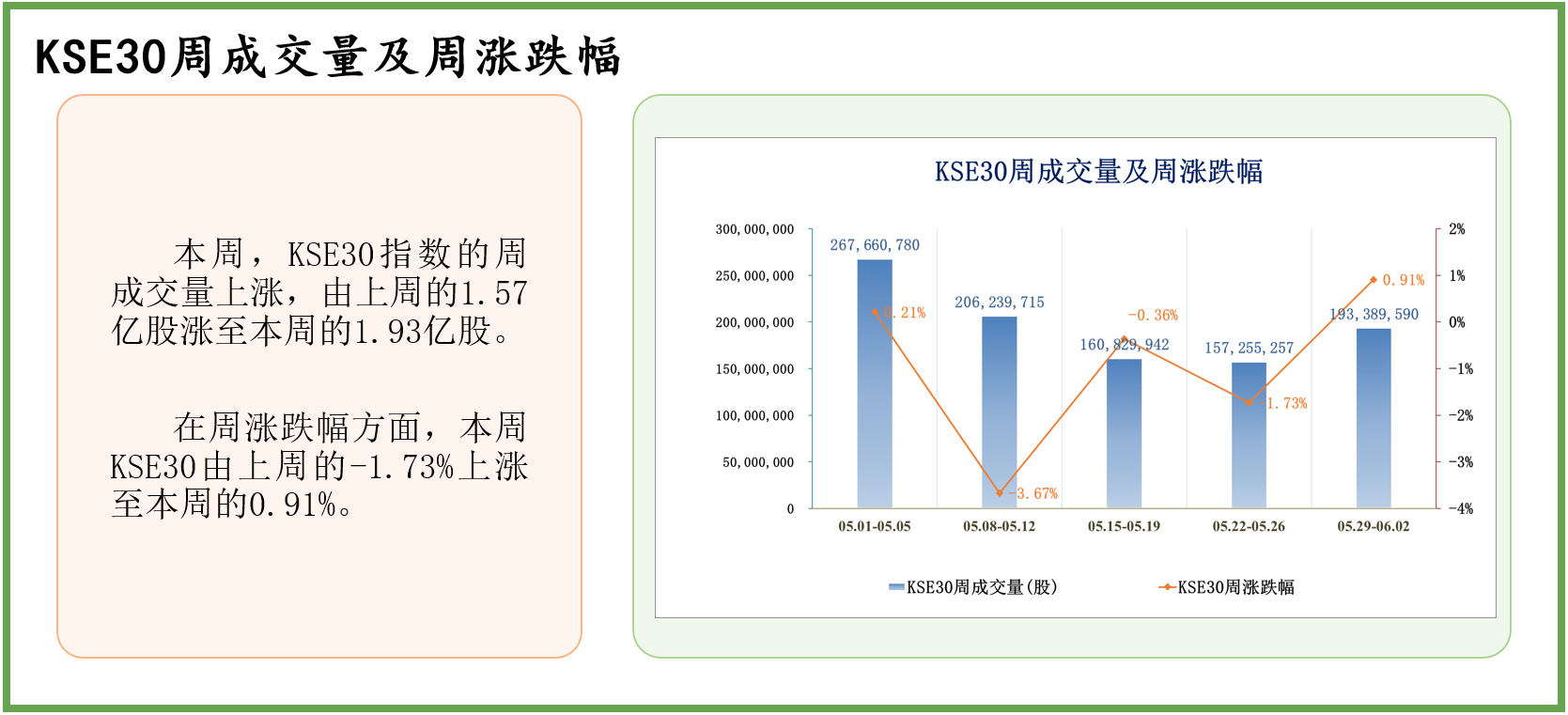 中经资料：巴基斯坦证券市场一周回顾(2023.5.29-6.2)