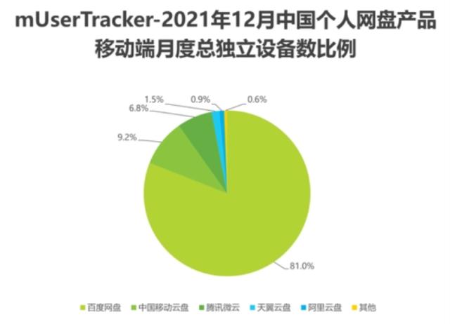 百度网盘的“AI新故事”