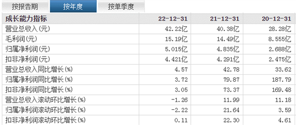 坚果与极米打响光源技术战，投影市场用口水营销加大内卷