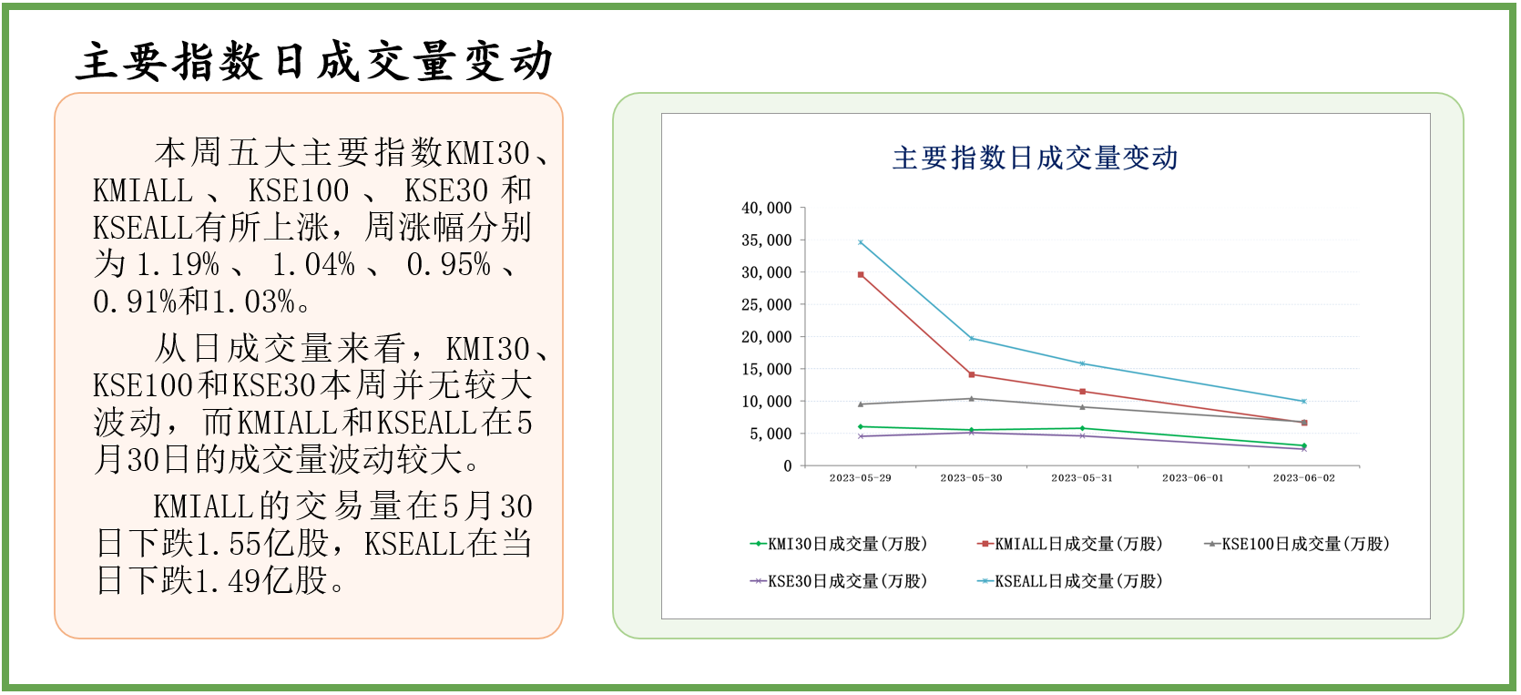 中经资料：巴基斯坦证券市场一周回顾(2023.5.29-6.2)