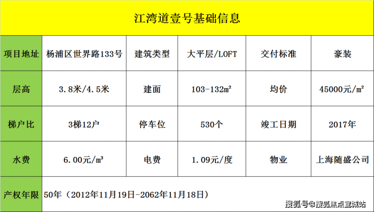 江湾道壹号(江湾道壹号)楼盘网站上海江湾道壹号欢迎您丨江湾道壹号楼盘详情