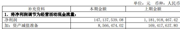 中华企业拟定增募资不超过45亿元 股价跌1.82%