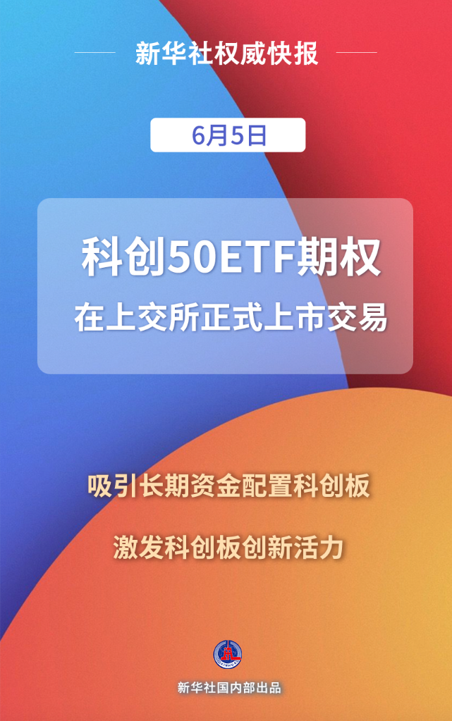 科创50ETF期权在上交所正式上市交易