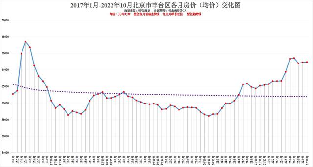 北京各区10月房价排行近六年房价变化明显你认为还会涨吗