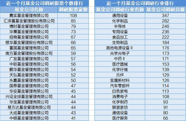 半导体芯片再次热门，28位基金经理发生任职变动