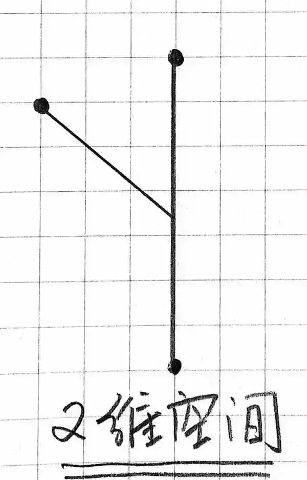 什么是空间思维？一维，二维，三维，到十维，你最多能看懂几维？