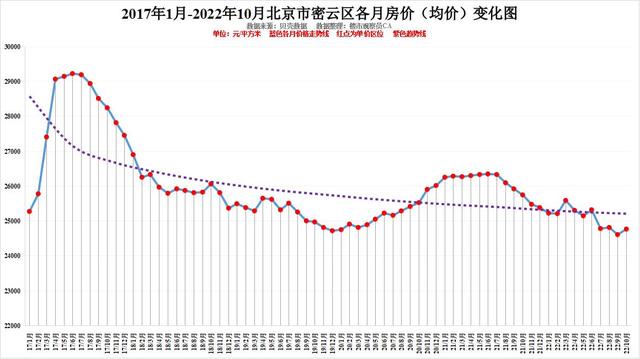 北京各区10月房价排行近六年房价变化明显你认为还会涨吗