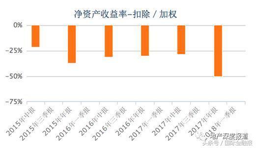 刚摘帽即被问询，天津松江一季度再亏损，退市风险真消除了？