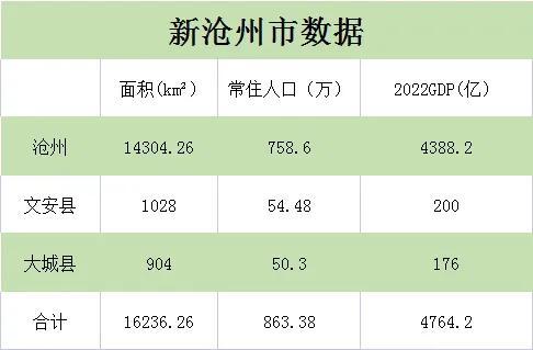 北京行政区划调整大设想