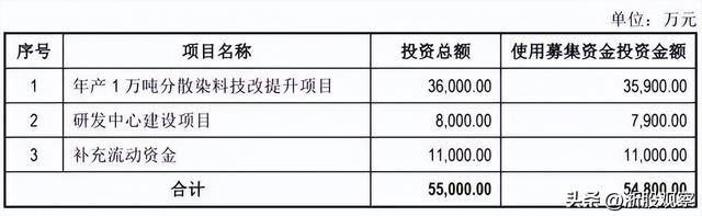 万丰股份IPO首日大涨30%，董事长曾涉贷款诈骗案！