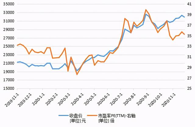 爱美爱玩爱健康，中国消费新时代如何把握黄金赛道？