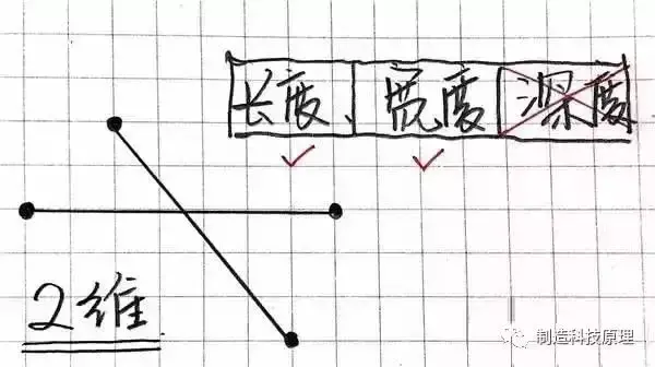 什么是空间思维？一维，二维，三维，到十维，你最多能看懂几维？