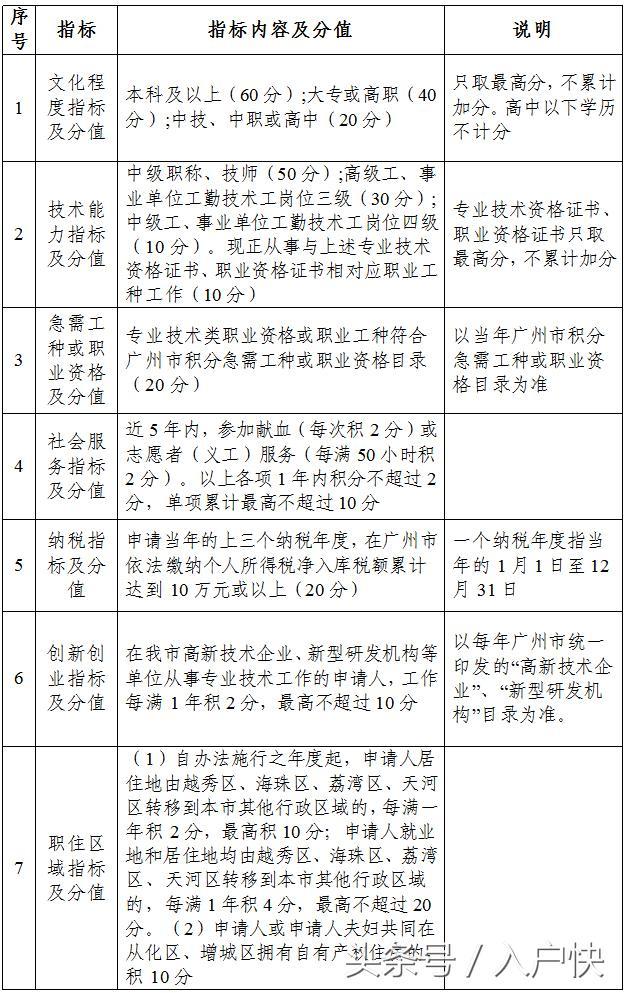 2017积分入户最新政策确定！这些重要信息你都知道吗？