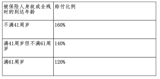 增额终身寿险再现“炒停售”？我们算了下它的真实收益率