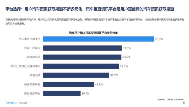 TD发布《2022年汽车垂直资讯渠道价值洞察报告》，易车在多领域领跑行业