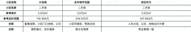 晋安区福马路168号，大型纯商品房社区大名城怎么样？