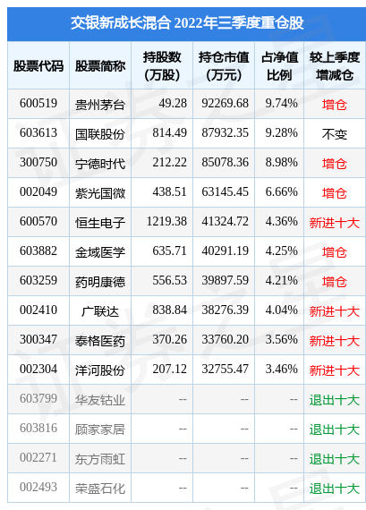 1月6日台华新材涨5.05%，交银新成长混合基金重仓该股