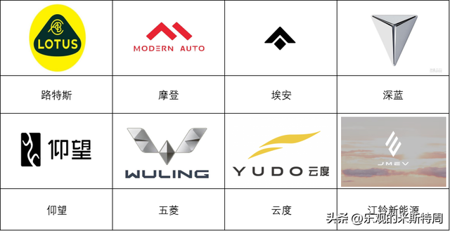 新能源汽车logo标志大全，看看你认识几辆（二）