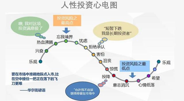 什么是基金定投