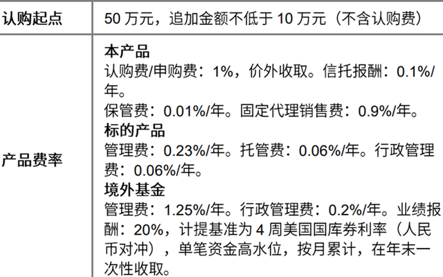 买个海外大牌基金，要花多少钱？