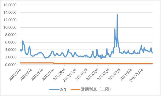 从美国货币基金看“余额宝”类监管