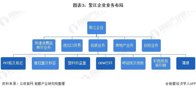 干货！2021年中国塑料包装行业龙头企业分析——紫江企业