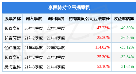 李国林2023年一季度表现，嘉合锦程混合A基金季度涨幅7.07%