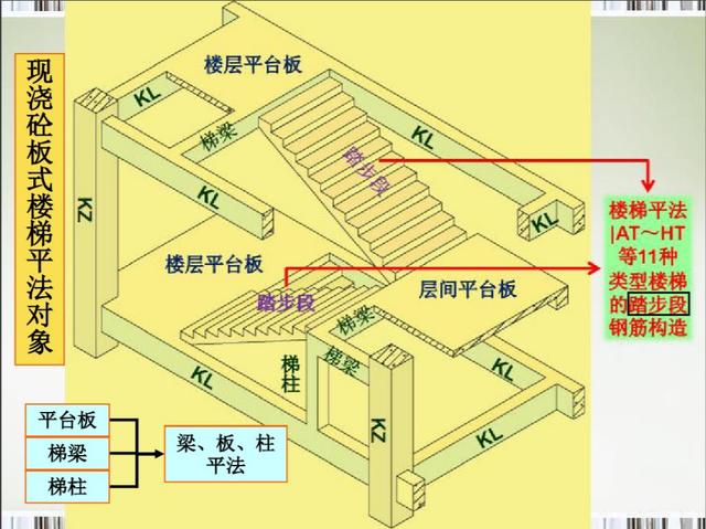 550页建筑结构施工图识图手册：搭配大量图例，由浅入深讲解细致