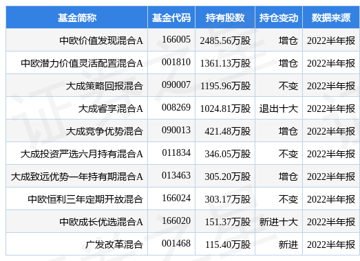 航民股份最新公告：控股股东拟增持600万股-1000万股