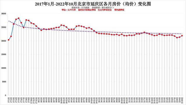 北京各区10月房价排行近六年房价变化明显你认为还会涨吗