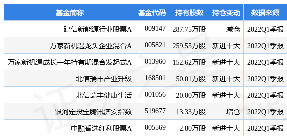 6月7日恒润股份跌5.00%，建信新能源行业股票A基金重仓该股