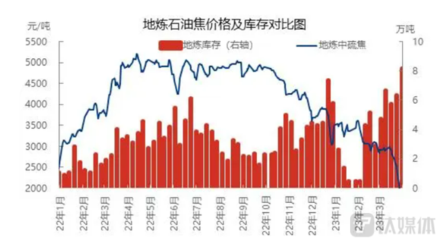 股价腰斩存货暴雷，索通发展跌入风暴眼  | 钛媒体深度