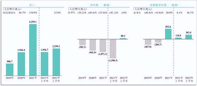 卡塔尔世界杯赞助商百态：万达失落，蒙牛遗憾，BOSS直聘败了好感