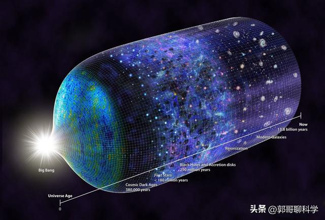 大爆炸的“三朵乌云”，视界、零曲率和磁单极子，解释就是掩饰