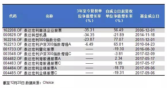 取基金丢信托，“泰达系”万亿金控还剩多少牌照难题？