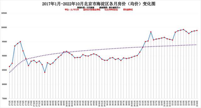 北京各区10月房价排行近六年房价变化明显你认为还会涨吗