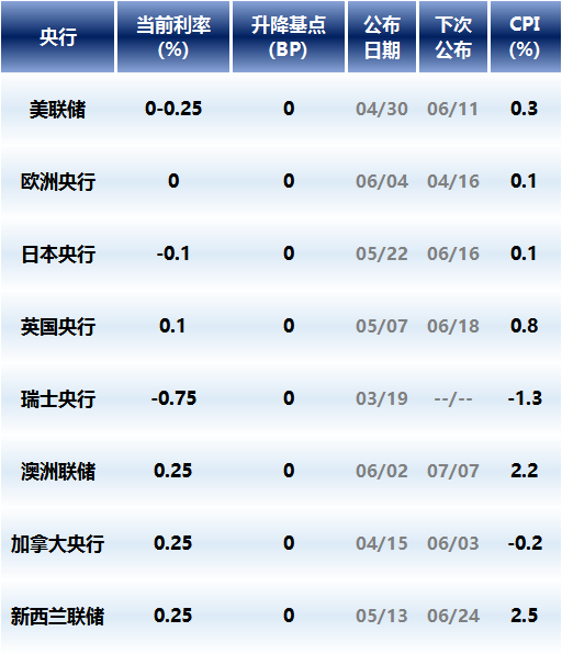 年内最牛新股！25个板还未开，下周8个机会来了「附投资周历」