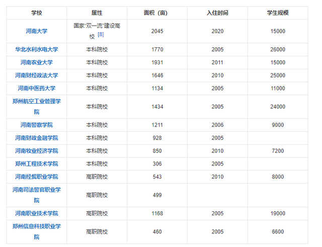 郑州龙子湖，河南容不下的大学城？