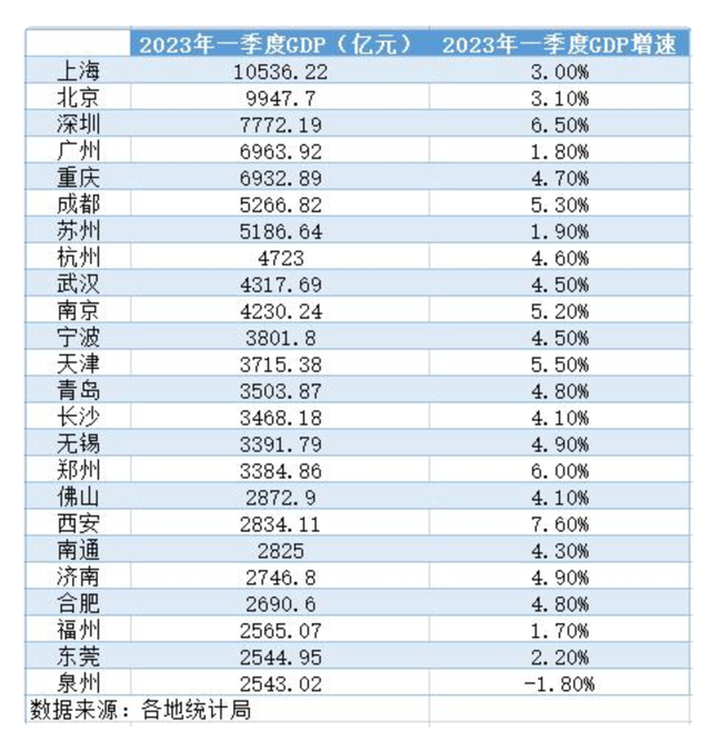 低至4.8折？打折潮，蔓延到了深圳后花园