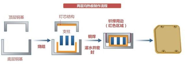 杜绝发热与卡顿 主流手机散热技术盘点