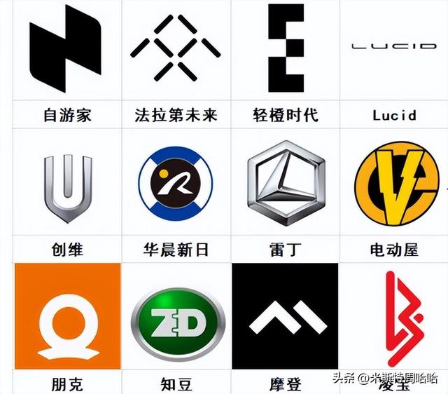 新能源汽车logo标志大全，看看你认识几辆（二）