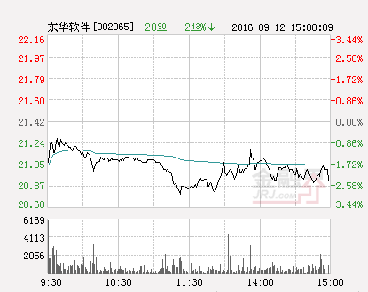 快讯：东华软件涨停 报于11.85元