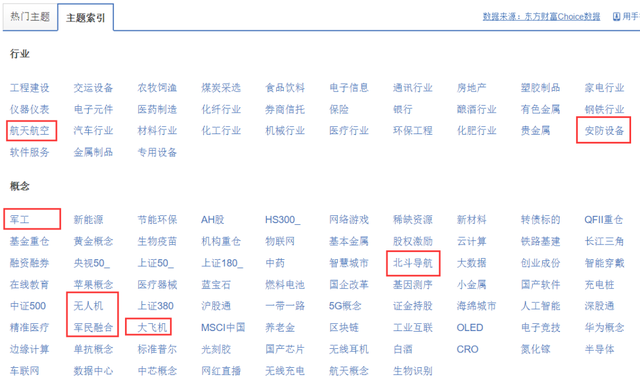 军工主题基金：十几只指数及ETF和主动权益基金梳理