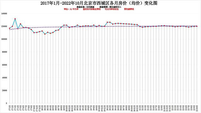 北京各区10月房价排行近六年房价变化明显你认为还会涨吗